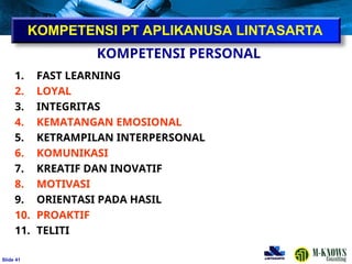 ݺߣ 41
1. FAST LEARNING
2. LOYAL
3. INTEGRITAS
4. KEMATANGAN EMOSIONAL
5. KETRAMPILAN INTERPERSONAL
6. KOMUNIKASI
7. KREATIF DAN INOVATIF
8. MOTIVASI
9. ORIENTASI PADA HASIL
10. PROAKTIF
11. TELITI
KOMPETENSI PERSONAL
KOMPETENSI PT APLIKANUSA LINTASARTA
 