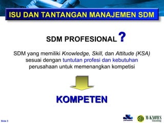 ݺߣ 5
ISU DAN TANTANGAN MANAJEMEN SDM
SDM PROFESIONAL
SDM yang memiliki Knowledge, Skill, dan Attitude (KSA)
sesuai dengan tuntutan profesi dan kebutuhan
perusahaan untuk memenangkan kompetisi
KOMPETEN
KOMPETEN
 