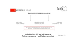 Calculated monthly and paid quarterly
Maintaining necessary qualifications is required
 
