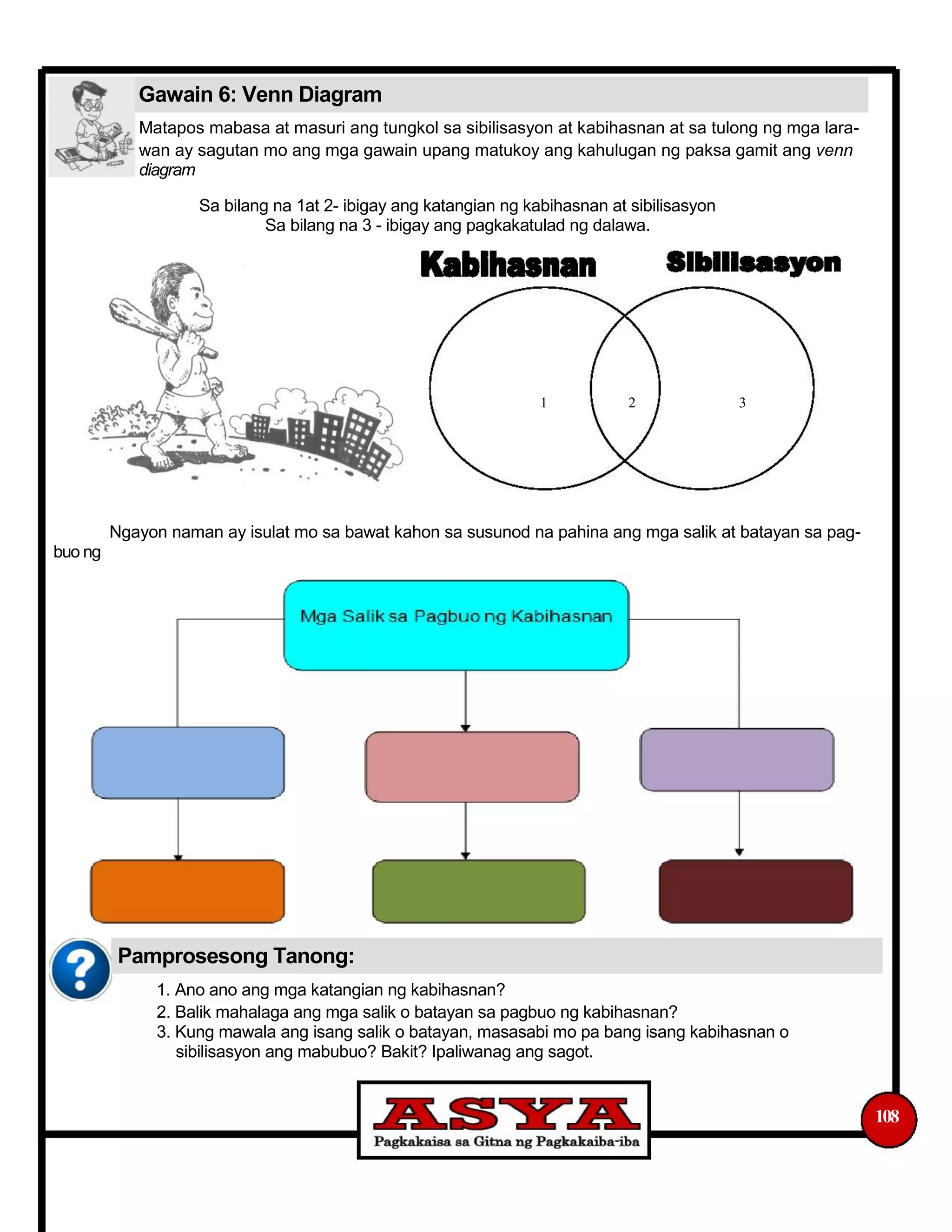 Gawain 6: Venn Diagram
Matapos mabasa at masuri ang tungkol sa sibilisasyon at kabihasnan at sa tulong ng mga lara-
wan ay sagutan mo ang mga gawain upang matukoy ang kahulugan ng paksa gamit ang venn
diagram
Sa bilang na 1at 2- ibigay ang katangian ng kabihasnan at sibilisasyon
Sa bilang na 3 - ibigay ang pagkakatulad ng dalawa.
1 2 3
Ngayon naman ay isulat mo sa bawat kahon sa susunod na pahina ang mga salik at batayan sa pag-
buo ng
Pamprosesong Tanong:
1. Ano ano ang mga katangian ng kabihasnan?
2. Balik mahalaga ang mga salik o batayan sa pagbuo ng kabihasnan?
3. Kung mawala ang isang salik o batayan, masasabi mo pa bang isang kabihasnan o
sibilisasyon ang mabubuo? Bakit? Ipaliwanag ang sagot.
108
 