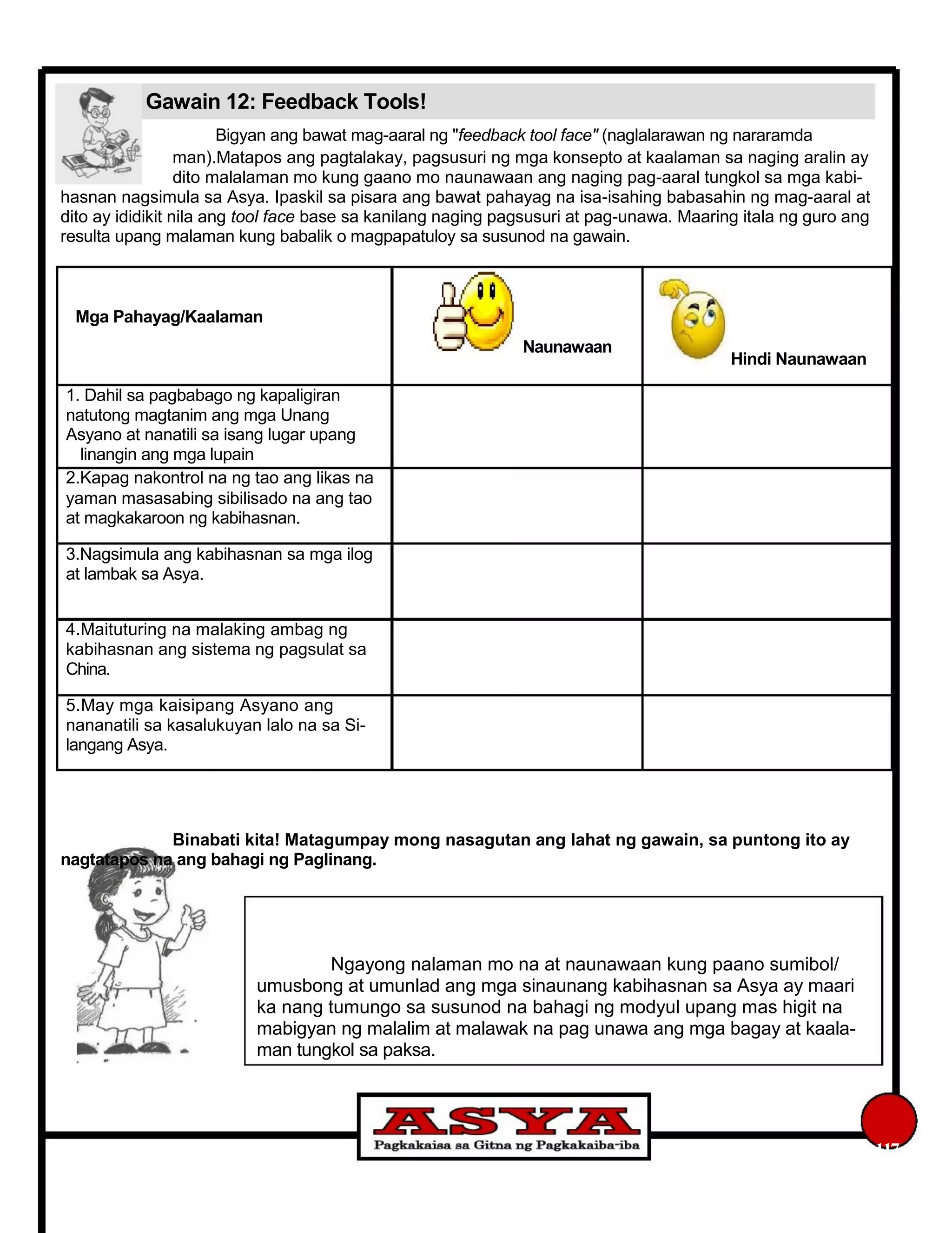 Gawain 12: Feedback Tools!
Bigyan ang bawat mag-aaral ng "feedback tool face" (naglalarawan ng nararamda
man).Matapos ang pagtalakay, pagsusuri ng mga konsepto at kaalaman sa naging aralin ay
dito malalaman mo kung gaano mo naunawaan ang naging pag-aaral tungkol sa mga kabi-
hasnan nagsimula sa Asya. Ipaskil sa pisara ang bawat pahayag na isa-isahing babasahin ng mag-aaral at
dito ay ididikit nila ang tool face base sa kanilang naging pagsusuri at pag-unawa. Maaring itala ng guro ang
resulta upang malaman kung babalik o magpapatuloy sa susunod na gawain.
Mga Pahayag/Kaalaman
1. Dahil sa pagbabago ng kapaligiran
natutong magtanim ang mga Unang
Asyano at nanatili sa isang lugar upang
linangin ang mga lupain
2.Kapag nakontrol na ng tao ang likas na
yaman masasabing sibilisado na ang tao
at magkakaroon ng kabihasnan.
3.Nagsimula ang kabihasnan sa mga ilog
at lambak sa Asya.
4.Maituturing na malaking ambag ng
kabihasnan ang sistema ng pagsulat sa
China.
5.May mga kaisipang Asyano ang
nananatili sa kasalukuyan lalo na sa Si-
langang Asya.
Naunawaan
Hindi Naunawaan
Binabati kita! Matagumpay mong nasagutan ang lahat ng gawain, sa puntong ito ay
nagtatapos na ang bahagi ng Paglinang.
Ngayong nalaman mo na at naunawaan kung paano sumibol/
umusbong at umunlad ang mga sinaunang kabihasnan sa Asya ay maari
ka nang tumungo sa susunod na bahagi ng modyul upang mas higit na
mabigyan ng malalim at malawak na pag unawa ang mga bagay at kaala-
man tungkol sa paksa.
117
 