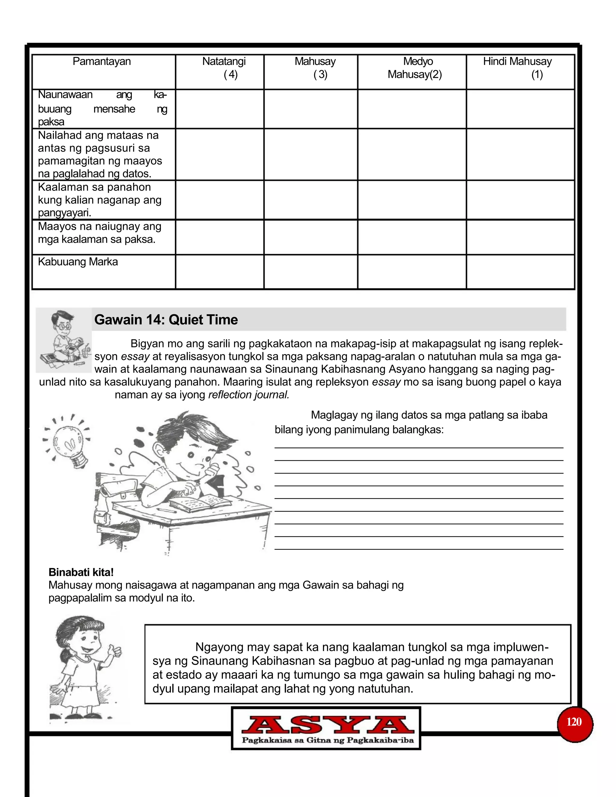 Pamantayan Natatangi Mahusay Medyo Hindi Mahusay
(4) (3) Mahusay(2) (1)
Naunawaan ang ka-
buuang mensahe ng
paksa
Nailahad ang mataas na
antas ng pagsusuri sa
pamamagitan ng maayos
na paglalahad ng datos.
Kaalaman sa panahon
kung kalian naganap ang
pangyayari.
Maayos na naiugnay ang
mga kaalaman sa paksa.
Kabuuang Marka
Gawain 14: Quiet Time
Bigyan mo ang sarili ng pagkakataon na makapag-isip at makapagsulat ng isang replek-
syon essay at reyalisasyon tungkol sa mga paksang napag-aralan o natutuhan mula sa mga ga-
wain at kaalamang naunawaan sa Sinaunang Kabihasnang Asyano hanggang sa naging pag-
unlad nito sa kasalukuyang panahon. Maaring isulat ang repleksyon essay mo sa isang buong papel o kaya
naman ay sa iyong reflection journal.
Maglagay ng ilang datos sa mga patlang sa ibaba
bilang iyong panimulang balangkas:
________________________________________________
________________________________________________
________________________________________________
________________________________________________
________________________________________________
________________________________________________
________________________________________________
________________________________________________
________________________________________________
Binabati kita!
Mahusay mong naisagawa at nagampanan ang mga Gawain sa bahagi ng
pagpapalalim sa modyul na ito.
Ngayong may sapat ka nang kaalaman tungkol sa mga impluwen-
sya ng Sinaunang Kabihasnan sa pagbuo at pag-unlad ng mga pamayanan
at estado ay maaari ka ng tumungo sa mga gawain sa huling bahagi ng mo-
dyul upang mailapat ang lahat ng yong natutuhan.
120
 