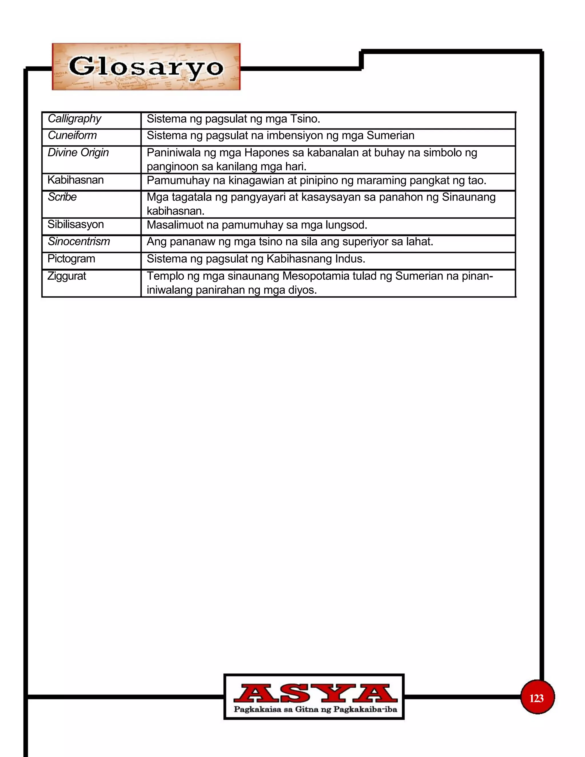 Calligraphy
Cuneiform
Divine Origin
Kabihasnan
Scribe
Sibilisasyon
Sinocentrism
Pictogram
Ziggurat
Sistema ng pagsulat ng mga Tsino.
Sistema ng pagsulat na imbensiyon ng mga Sumerian
Paniniwala ng mga Hapones sa kabanalan at buhay na simbolo ng
panginoon sa kanilang mga hari.
Pamumuhay na kinagawian at pinipino ng maraming pangkat ng tao.
Mga tagatala ng pangyayari at kasaysayan sa panahon ng Sinaunang
kabihasnan.
Masalimuot na pamumuhay sa mga lungsod.
Ang pananaw ng mga tsino na sila ang superiyor sa lahat.
Sistema ng pagsulat ng Kabihasnang Indus.
Templo ng mga sinaunang Mesopotamia tulad ng Sumerian na pinan-
iniwalang panirahan ng mga diyos.
123
 