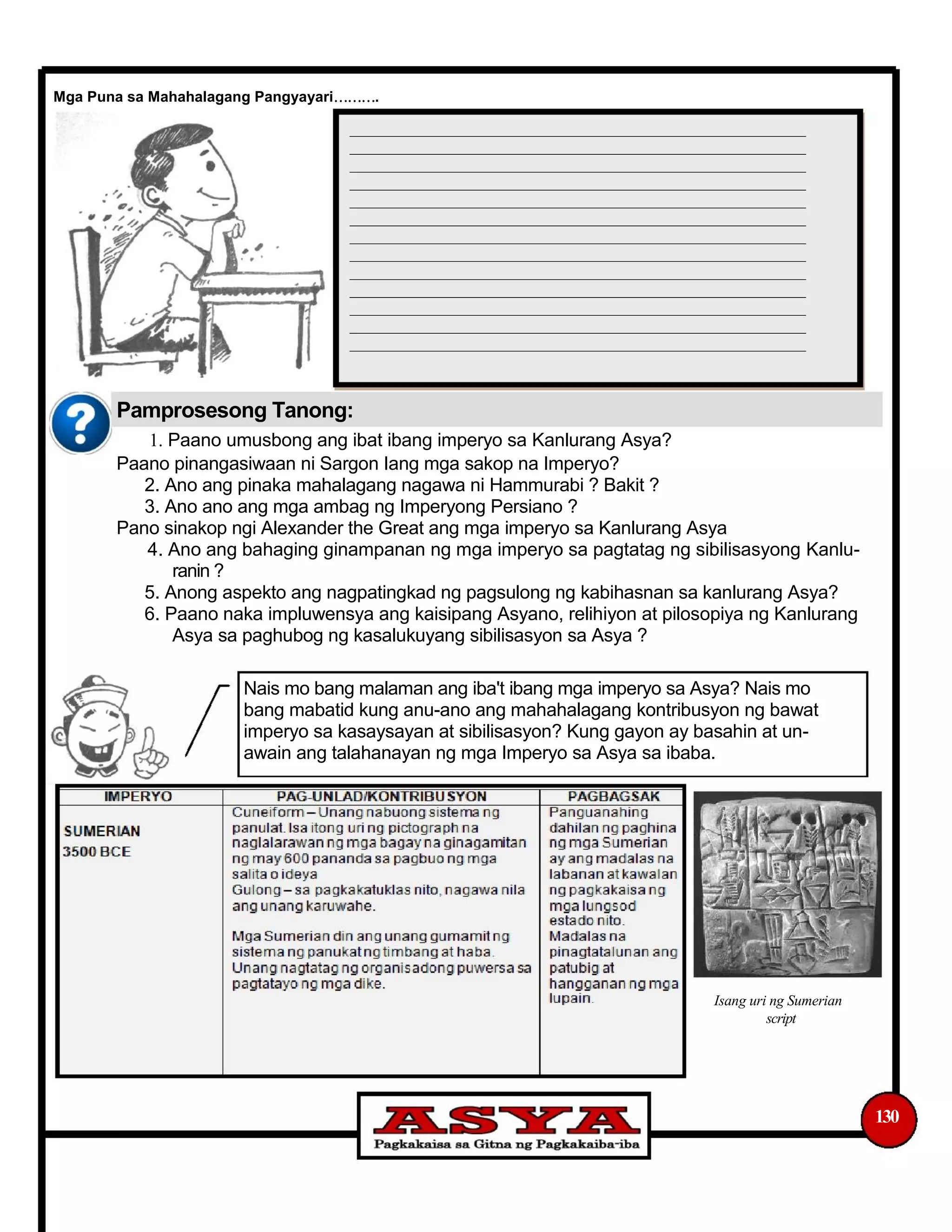 Mga Puna sa Mahahalagang Pangyayari.
_______________________________________________________________
_______________________________________________________________
_______________________________________________________________
_______________________________________________________________
_______________________________________________________________
_______________________________________________________________
_______________________________________________________________
_______________________________________________________________
_______________________________________________________________
_______________________________________________________________
_______________________________________________________________
_______________________________________________________________
_______________________________________________________________
Pamprosesong Tanong:
1. Paano umusbong ang ibat ibang imperyo sa Kanlurang Asya?
Paano pinangasiwaan ni Sargon Iang mga sakop na Imperyo?
2. Ano ang pinaka mahalagang nagawa ni Hammurabi ? Bakit ?
3. Ano ano ang mga ambag ng Imperyong Persiano ?
Pano sinakop ngi Alexander the Great ang mga imperyo sa Kanlurang Asya
4. Ano ang bahaging ginampanan ng mga imperyo sa pagtatag ng sibilisasyong Kanlu-
ranin ?
5. Anong aspekto ang nagpatingkad ng pagsulong ng kabihasnan sa kanlurang Asya?
6. Paano naka impluwensya ang kaisipang Asyano, relihiyon at pilosopiya ng Kanlurang
Asya sa paghubog ng kasalukuyang sibilisasyon sa Asya ?
Nais mo bang malaman ang iba't ibang mga imperyo sa Asya? Nais mo
bang mabatid kung anu-ano ang mahahalagang kontribusyon ng bawat
imperyo sa kasaysayan at sibilisasyon? Kung gayon ay basahin at un-
awain ang talahanayan ng mga Imperyo sa Asya sa ibaba.
Isang uri ng Sumerian
script
130
 