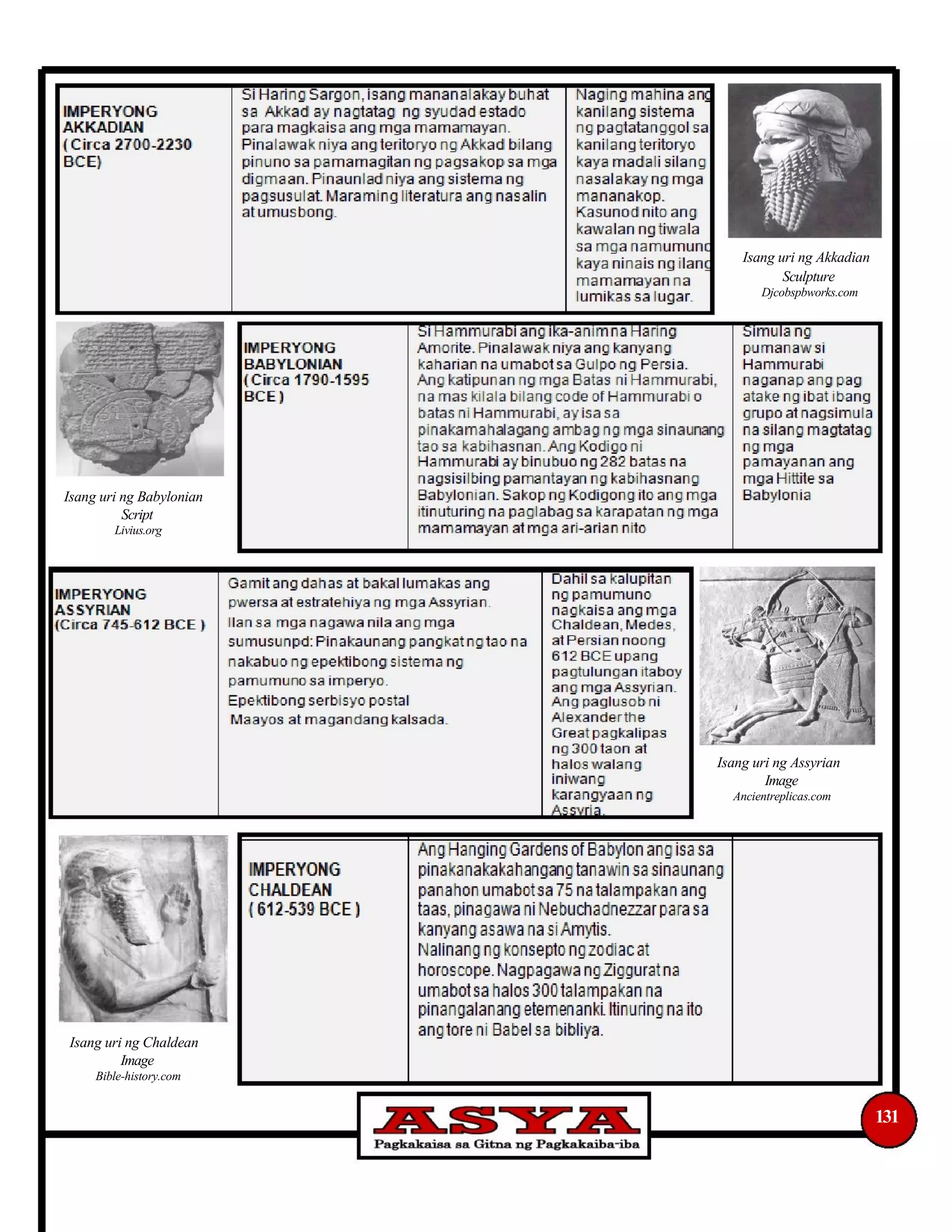 Isang uri ng Akkadian
Sculpture
Djcobspbworks.com
Isang uri ng Babylonian
Script
Livius.org
Isang uri ng Assyrian
Image
Ancientreplicas.com
Isang uri ng Chaldean
Image
Bible-history.com
131
 