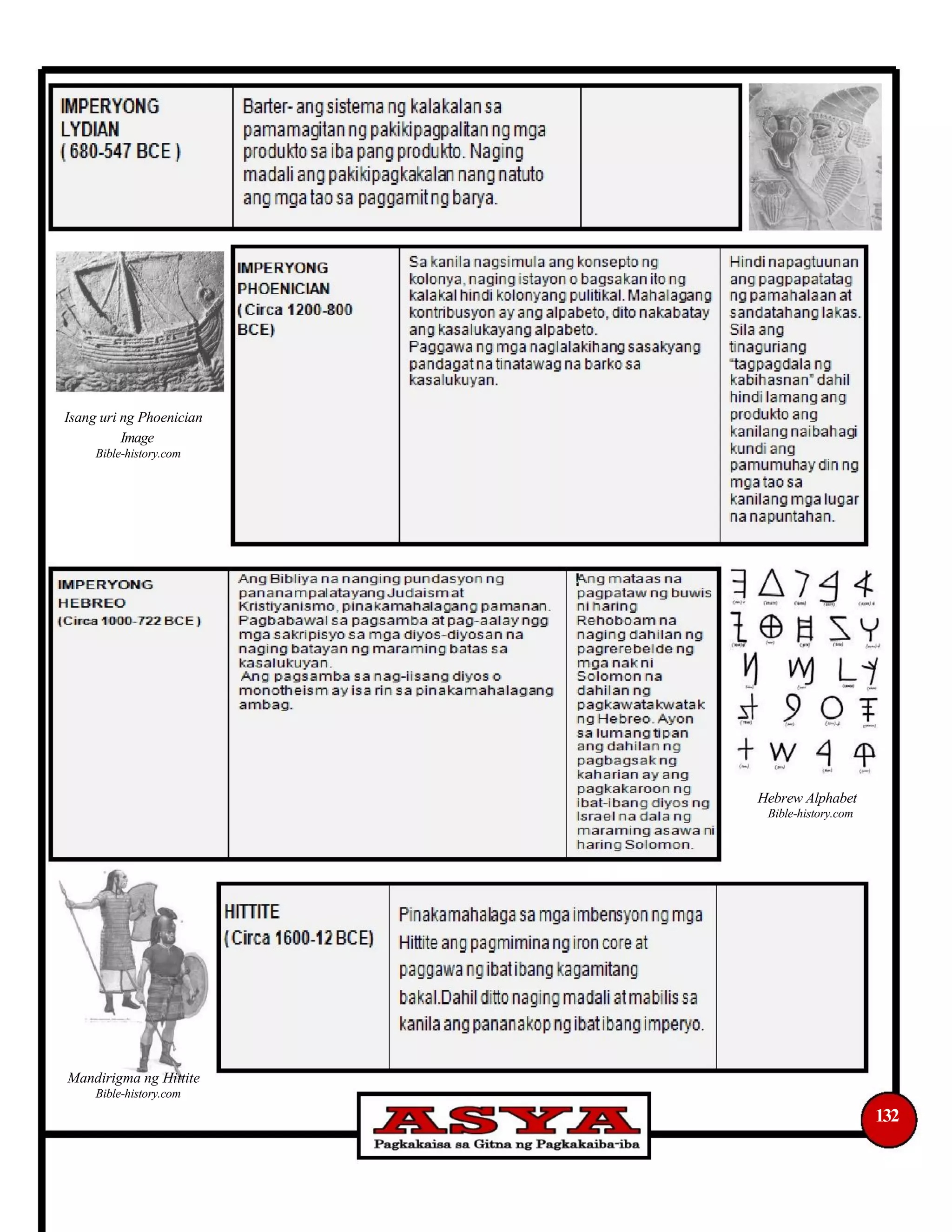 Isang uri ng Phoenician
Image
Bible-history.com
Hebrew Alphabet
Bible-history.com
Mandirigma ng Hittite
Bible-history.com
132
 