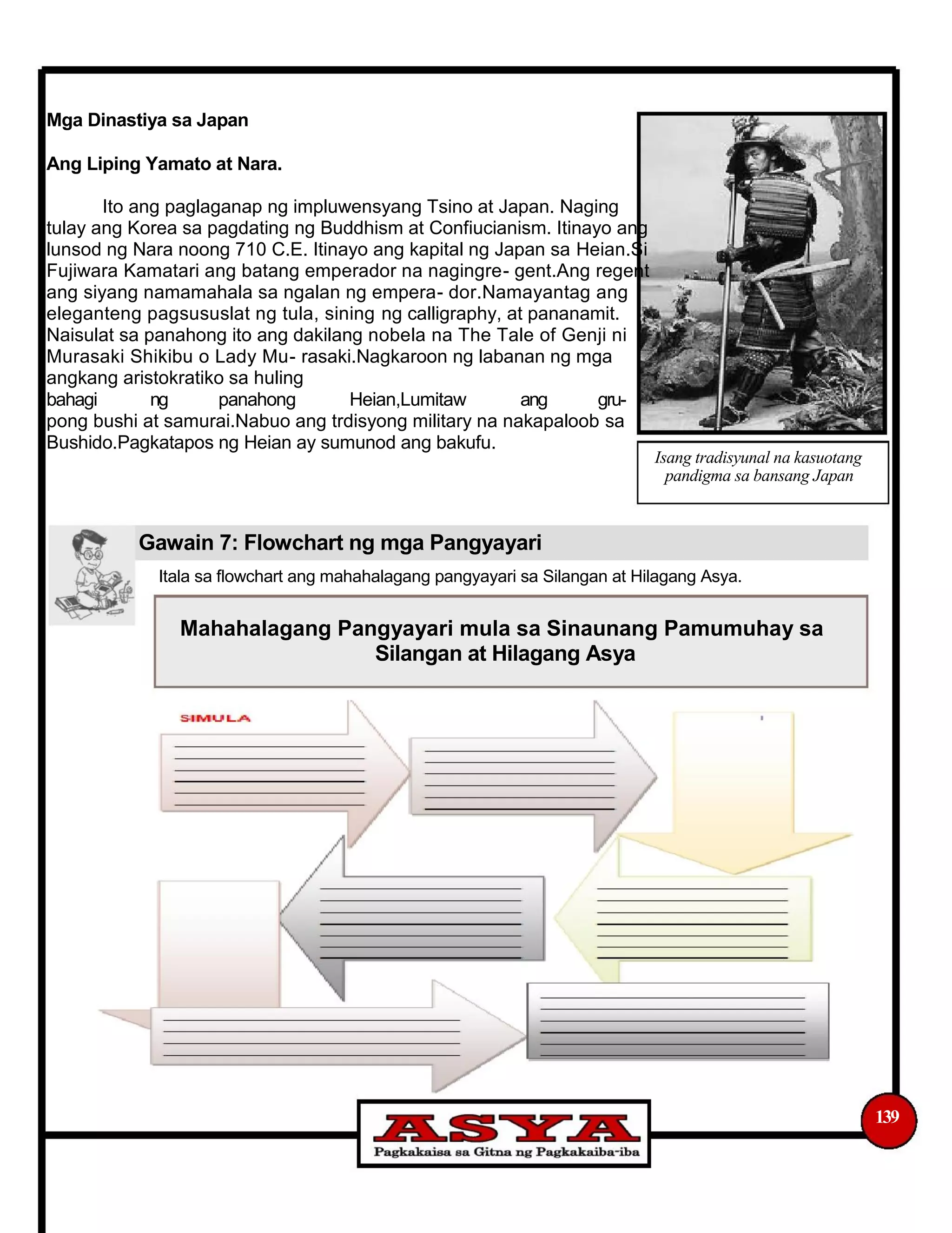Mga Dinastiya sa Japan
Ang Liping Yamato at Nara.
Ito ang paglaganap ng impluwensyang Tsino at Japan. Naging
tulay ang Korea sa pagdating ng Buddhism at Confiucianism. Itinayo ang
lunsod ng Nara noong 710 C.E. Itinayo ang kapital ng Japan sa Heian.Si
Fujiwara Kamatari ang batang emperador na nagingre- gent.Ang regent
ang siyang namamahala sa ngalan ng empera- dor.Namayantag ang
eleganteng pagsususlat ng tula, sining ng calligraphy, at pananamit.
Naisulat sa panahong ito ang dakilang nobela na The Tale of Genji ni
Murasaki Shikibu o Lady Mu- rasaki.Nagkaroon ng labanan ng mga
angkang aristokratiko sa huling
bahagi ng panahong Heian,Lumitaw ang gru-
pong bushi at samurai.Nabuo ang trdisyong military na nakapaloob sa
Bushido.Pagkatapos ng Heian ay sumunod ang bakufu.
Isang tradisyunal na kasuotang
pandigma sa bansang Japan
Gawain 7: Flowchart ng mga Pangyayari
Itala sa flowchart ang mahahalagang pangyayari sa Silangan at Hilagang Asya.
Mahahalagang Pangyayari mula sa Sinaunang Pamumuhay sa
Silangan at Hilagang Asya
139
 