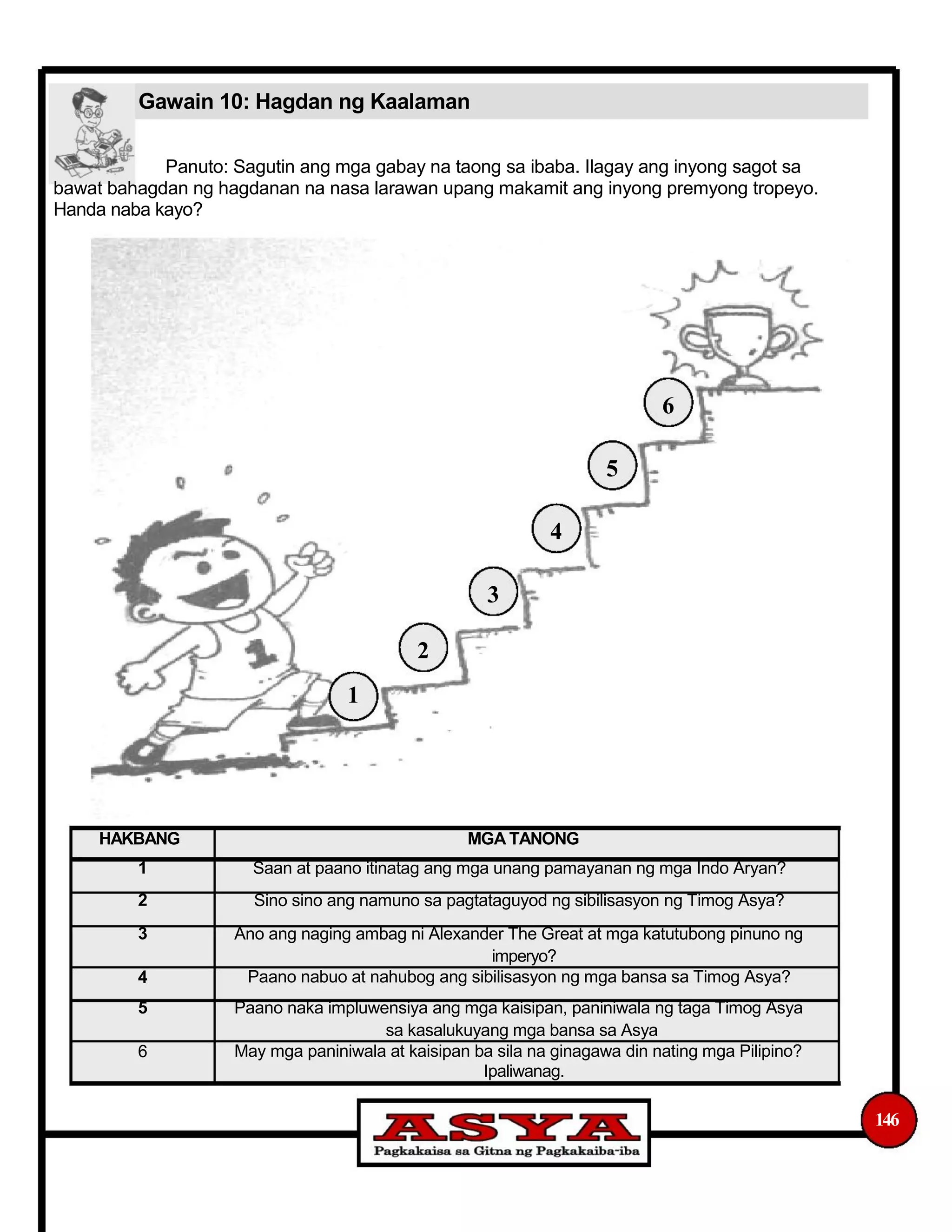 Gawain 10: Hagdan ng Kaalaman
Panuto: Sagutin ang mga gabay na taong sa ibaba. Ilagay ang inyong sagot sa
bawat bahagdan ng hagdanan na nasa larawan upang makamit ang inyong premyong tropeyo.
Handa naba kayo?
6
5
4
3
2
1
HAKBANG
1
2
3
4
5
6
MGA TANONG
Saan at paano itinatag ang mga unang pamayanan ng mga Indo Aryan?
Sino sino ang namuno sa pagtataguyod ng sibilisasyon ng Timog Asya?
Ano ang naging ambag ni Alexander The Great at mga katutubong pinuno ng
imperyo?
Paano nabuo at nahubog ang sibilisasyon ng mga bansa sa Timog Asya?
Paano naka impluwensiya ang mga kaisipan, paniniwala ng taga Timog Asya
sa kasalukuyang mga bansa sa Asya
May mga paniniwala at kaisipan ba sila na ginagawa din nating mga Pilipino?
Ipaliwanag.
146
 