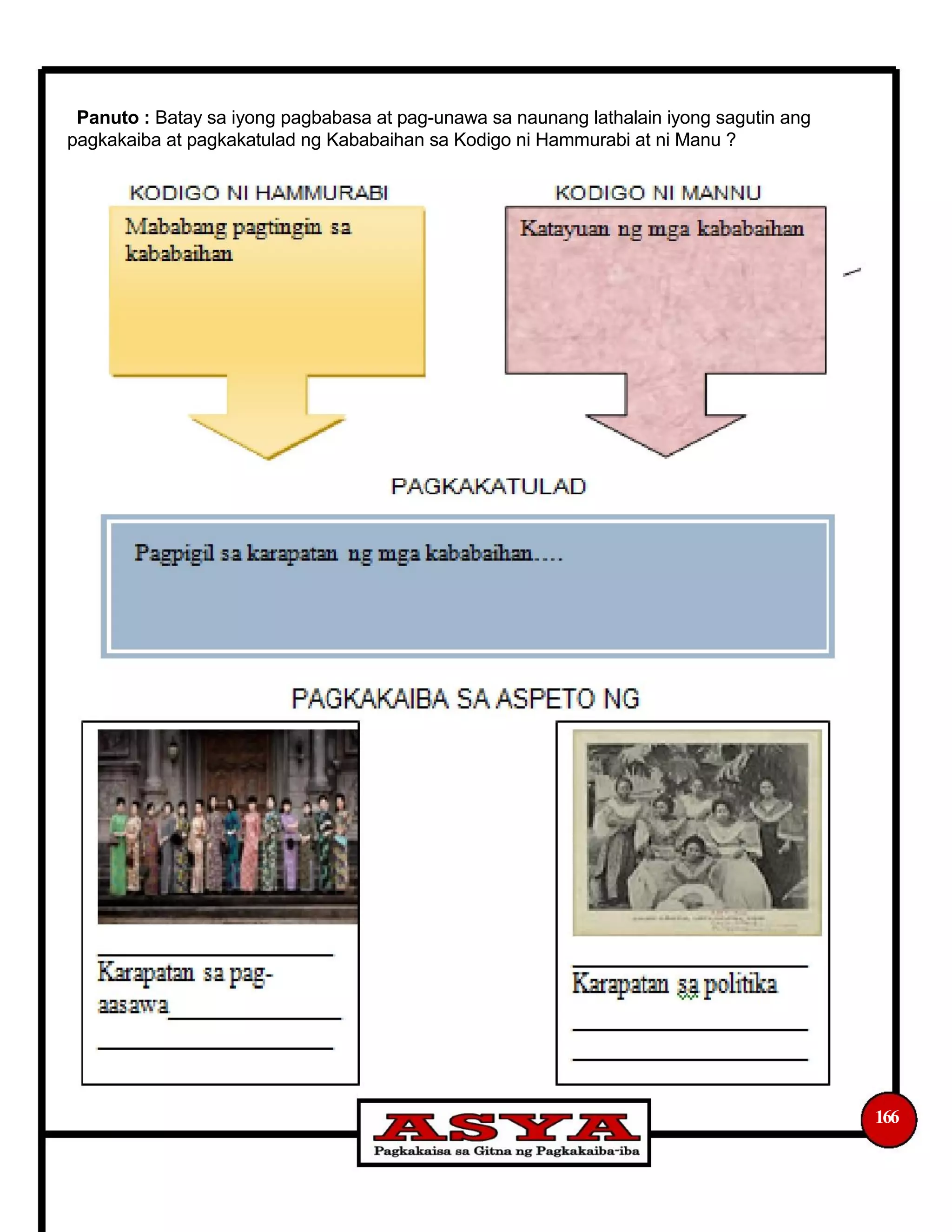 Panuto : Batay sa iyong pagbabasa at pag-unawa sa naunang lathalain iyong sagutin ang
pagkakaiba at pagkakatulad ng Kababaihan sa Kodigo ni Hammurabi at ni Manu ?
166
 