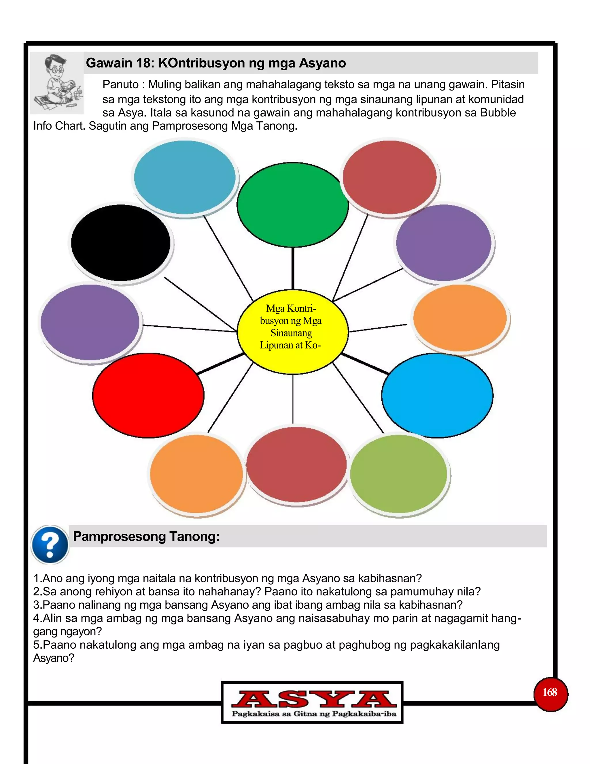 Gawain 18: KOntribusyon ng mga Asyano
Panuto : Muling balikan ang mahahalagang teksto sa mga na unang gawain. Pitasin
sa mga tekstong ito ang mga kontribusyon ng mga sinaunang lipunan at komunidad
sa Asya. Itala sa kasunod na gawain ang mahahalagang kontribusyon sa Bubble
Info Chart. Sagutin ang Pamprosesong Mga Tanong.
Mga Kontri-
busyon ng Mga
Sinaunang
Lipunan at Ko-
Pamprosesong Tanong:
1.Ano ang iyong mga naitala na kontribusyon ng mga Asyano sa kabihasnan?
2.Sa anong rehiyon at bansa ito nahahanay? Paano ito nakatulong sa pamumuhay nila?
3.Paano nalinang ng mga bansang Asyano ang ibat ibang ambag nila sa kabihasnan?
4.Alin sa mga ambag ng mga bansang Asyano ang naisasabuhay mo parin at nagagamit hang-
gang ngayon?
5.Paano nakatulong ang mga ambag na iyan sa pagbuo at paghubog ng pagkakakilanlang
Asyano?
168
 