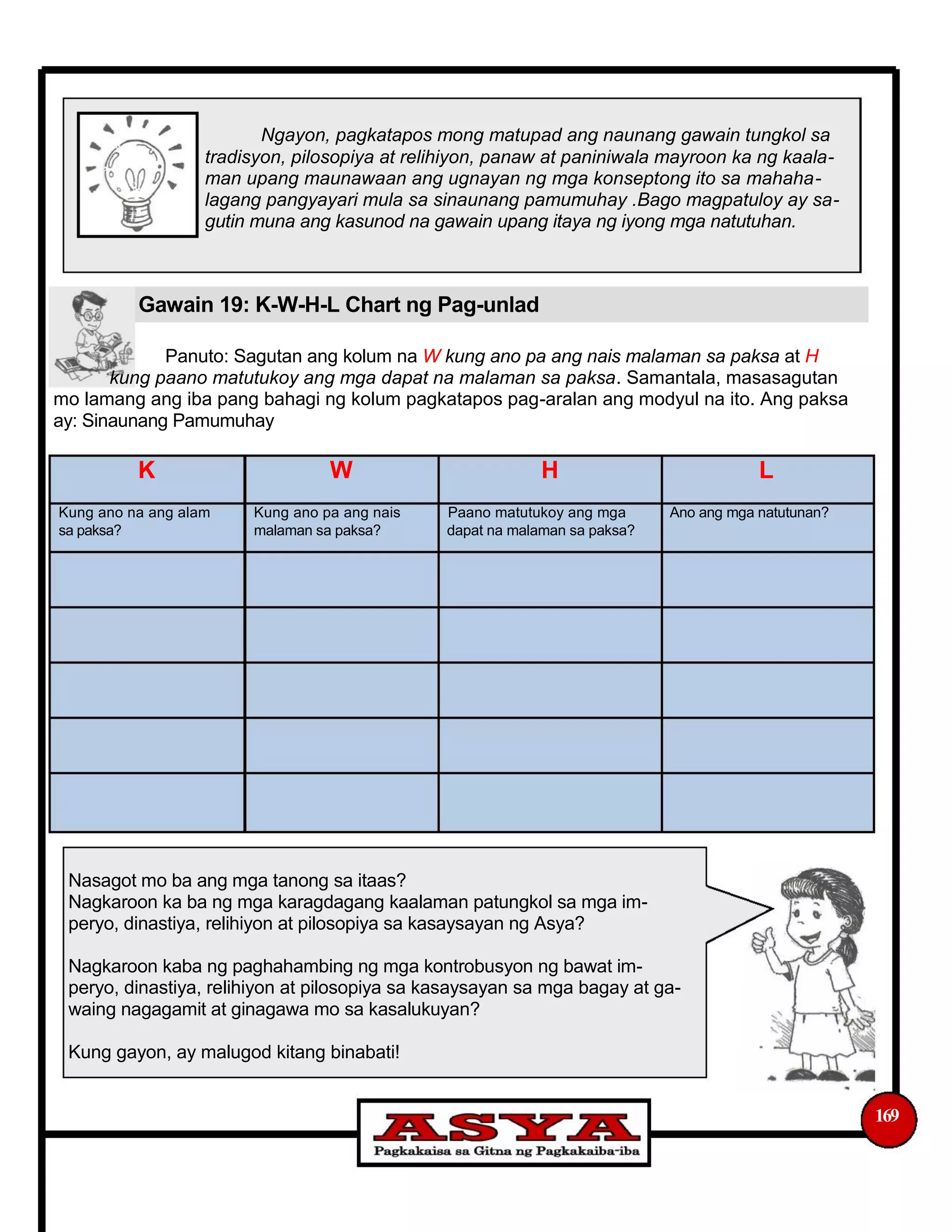 Ngayon, pagkatapos mong matupad ang naunang gawain tungkol sa
tradisyon, pilosopiya at relihiyon, panaw at paniniwala mayroon ka ng kaala-
man upang maunawaan ang ugnayan ng mga konseptong ito sa mahaha-
lagang pangyayari mula sa sinaunang pamumuhay .Bago magpatuloy ay sa-
gutin muna ang kasunod na gawain upang itaya ng iyong mga natutuhan.
Gawain 19: K-W-H-L Chart ng Pag-unlad
Panuto: Sagutan ang kolum na W kung ano pa ang nais malaman sa paksa at H
kung paano matutukoy ang mga dapat na malaman sa paksa. Samantala, masasagutan
mo lamang ang iba pang bahagi ng kolum pagkatapos pag-aralan ang modyul na ito. Ang paksa
ay: Sinaunang Pamumuhay
K W H L
Kung ano na ang alam Kung ano pa ang nais Paano matutukoy ang mga Ano ang mga natutunan?
sa paksa? malaman sa paksa? dapat na malaman sa paksa?
Nasagot mo ba ang mga tanong sa itaas?
Nagkaroon ka ba ng mga karagdagang kaalaman patungkol sa mga im-
peryo, dinastiya, relihiyon at pilosopiya sa kasaysayan ng Asya?
Nagkaroon kaba ng paghahambing ng mga kontrobusyon ng bawat im-
peryo, dinastiya, relihiyon at pilosopiya sa kasaysayan sa mga bagay at ga-
waing nagagamit at ginagawa mo sa kasalukuyan?
Kung gayon, ay malugod kitang binabati!
169
 