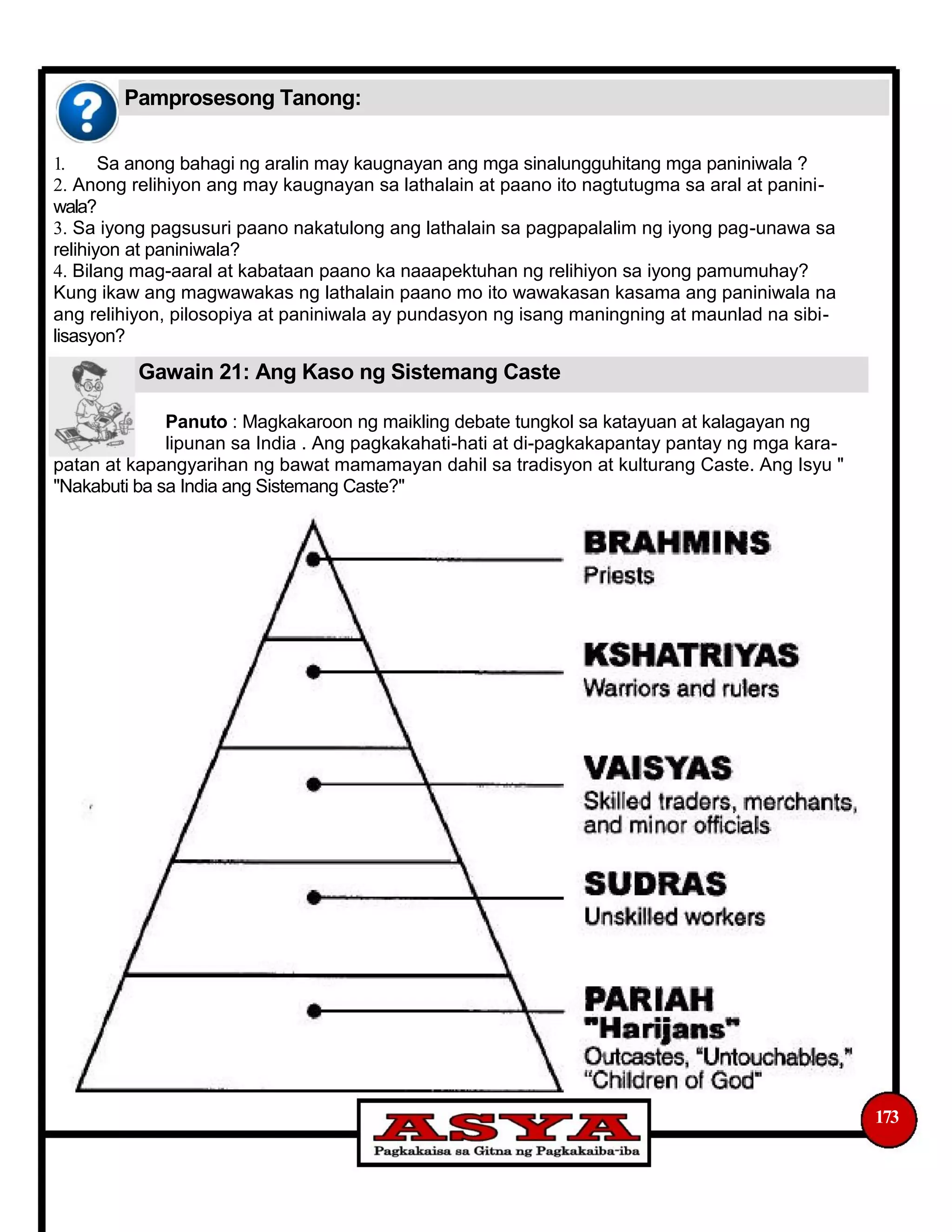 Pamprosesong Tanong:
1. Sa anong bahagi ng aralin may kaugnayan ang mga sinalungguhitang mga paniniwala ?
2. Anong relihiyon ang may kaugnayan sa lathalain at paano ito nagtutugma sa aral at panini-
wala?
3. Sa iyong pagsusuri paano nakatulong ang lathalain sa pagpapalalim ng iyong pag-unawa sa
relihiyon at paniniwala?
4. Bilang mag-aaral at kabataan paano ka naaapektuhan ng relihiyon sa iyong pamumuhay?
Kung ikaw ang magwawakas ng lathalain paano mo ito wawakasan kasama ang paniniwala na
ang relihiyon, pilosopiya at paniniwala ay pundasyon ng isang maningning at maunlad na sibi-
lisasyon?
Gawain 21: Ang Kaso ng Sistemang Caste
Panuto : Magkakaroon ng maikling debate tungkol sa katayuan at kalagayan ng
lipunan sa India . Ang pagkakahati-hati at di-pagkakapantay pantay ng mga kara-
patan at kapangyarihan ng bawat mamamayan dahil sa tradisyon at kulturang Caste. Ang Isyu "
"Nakabuti ba sa India ang Sistemang Caste?"
173
 