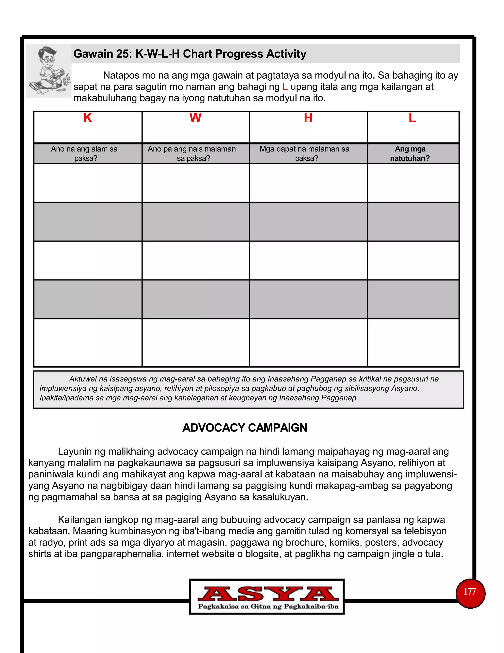 Gawain 25: K-W-L-H Chart Progress Activity
Natapos mo na ang mga gawain at pagtataya sa modyul na ito. Sa bahaging ito ay
sapat na para sagutin mo naman ang bahagi ng L upang itala ang mga kailangan at
makabuluhang bagay na iyong natutuhan sa modyul na ito.
K W H L
Ano na ang alam sa Ano pa ang nais malaman Mga dapat na malaman sa Ang mga
paksa? sa paksa? paksa? natutuhan?
Aktuwal na isasagawa ng mag-aaral sa bahaging ito ang Inaasahang Pagganap sa kritikal na pagsusuri na
impluwensiya ng kaisipang asyano, relihiyon at pilosopiya sa pagkabuo at paghubog ng sibilisasyong Asyano.
Ipakita/ipadama sa mga mag-aaral ang kahalagahan at kaugnayan ng Inaasahang Pagganap
ADVOCACY CAMPAIGN
Layunin ng malikhaing advocacy campaign na hindi lamang maipahayag ng mag-aaral ang
kanyang malalim na pagkakaunawa sa pagsusuri sa impluwensiya kaisipang Asyano, relihiyon at
paniniwala kundi ang mahikayat ang kapwa mag-aaral at kabataan na maisabuhay ang impluwensi-
yang Asyano na nagbibigay daan hindi lamang sa paggising kundi makapag-ambag sa pagyabong
ng pagmamahal sa bansa at sa pagiging Asyano sa kasalukuyan.
Kailangan iangkop ng mag-aaral ang bubuuing advocacy campaign sa panlasa ng kapwa
kabataan. Maaring kumbinasyon ng iba't-ibang media ang gamitin tulad ng komersyal sa telebisyon
at radyo, print ads sa mga diyaryo at magasin, paggawa ng brochure, komiks, posters, advocacy
shirts at iba pangparaphernalia, internet website o blogsite, at paglikha ng campaign jingle o tula.
177
 