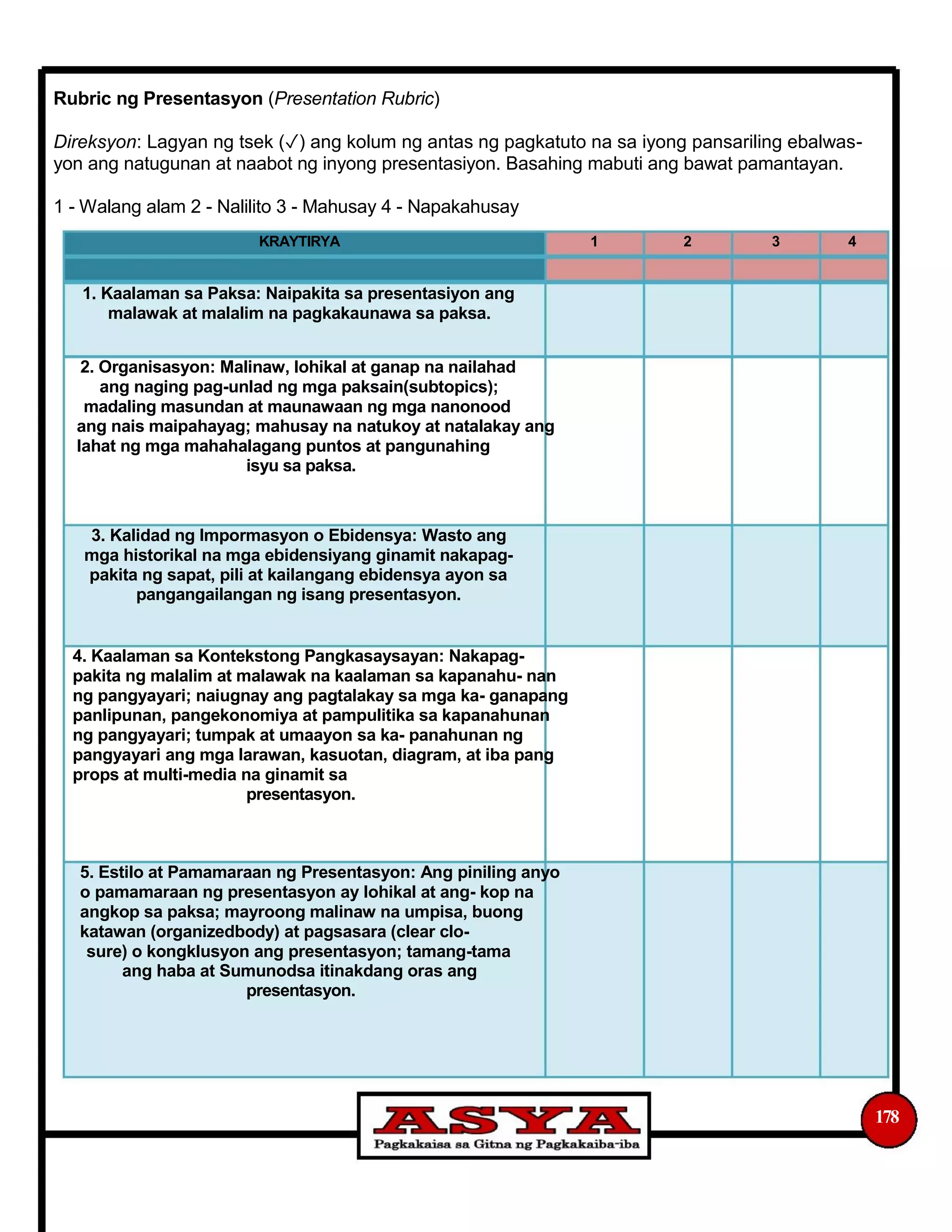 Rubric ng Presentasyon (Presentation Rubric)
Direksyon: Lagyan ng tsek (✓) ang kolum ng antas ng pagkatuto na sa iyong pansariling ebalwas-
yon ang natugunan at naabot ng inyong presentasiyon. Basahing mabuti ang bawat pamantayan.
1 - Walang alam 2 - Nalilito 3 - Mahusay 4 - Napakahusay
KRAYTIRYA 1 2 3 4
1. Kaalaman sa Paksa: Naipakita sa presentasiyon ang
malawak at malalim na pagkakaunawa sa paksa.
2. Organisasyon: Malinaw, lohikal at ganap na nailahad
ang naging pag-unlad ng mga paksain(subtopics);
madaling masundan at maunawaan ng mga nanonood
ang nais maipahayag; mahusay na natukoy at natalakay ang
lahat ng mga mahahalagang puntos at pangunahing
isyu sa paksa.
3. Kalidad ng Impormasyon o Ebidensya: Wasto ang
mga historikal na mga ebidensiyang ginamit nakapag-
pakita ng sapat, pili at kailangang ebidensya ayon sa
pangangailangan ng isang presentasyon.
4. Kaalaman sa Kontekstong Pangkasaysayan: Nakapag-
pakita ng malalim at malawak na kaalaman sa kapanahu- nan
ng pangyayari; naiugnay ang pagtalakay sa mga ka- ganapang
panlipunan, pangekonomiya at pampulitika sa kapanahunan
ng pangyayari; tumpak at umaayon sa ka- panahunan ng
pangyayari ang mga larawan, kasuotan, diagram, at iba pang
props at multi-media na ginamit sa
presentasyon.
5. Estilo at Pamamaraan ng Presentasyon: Ang piniling anyo
o pamamaraan ng presentasyon ay lohikal at ang- kop na
angkop sa paksa; mayroong malinaw na umpisa, buong
katawan (organizedbody) at pagsasara (clear clo-
sure) o kongklusyon ang presentasyon; tamang-tama
ang haba at Sumunodsa itinakdang oras ang
presentasyon.
178
 