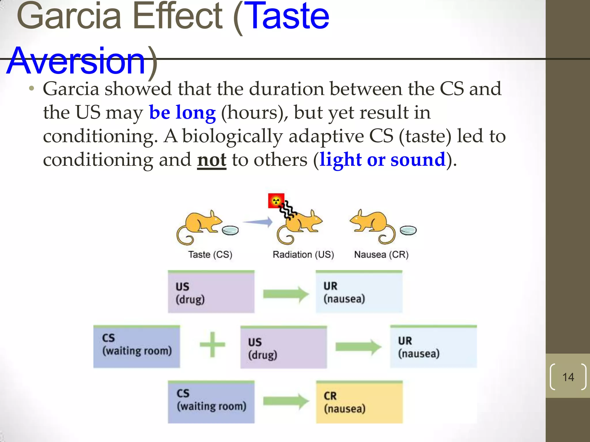Garcia Effect (Taste
Aversion)

• Garcia showed that the duration between the CS and
the US may be long (hours), but yet result in
conditioning. A biologically adaptive CS (taste) led to
conditioning and not to others (light or sound).

14

 