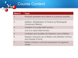 Course Content
Week # Topic
1 Physical quantities and criteria of a physical quantity
2 Addition, Multiplication of Vectors by Rectangular
Component Method
3 Gradient of a scalar field function
4 Curl of a vector field function
5 Limitation and condition for Newton’s Law of Motion
6 Newton’s Second Law of Motion and definition of force
and Impulse of force
7 Motion of body in a lift and expression for apparent
weight
 