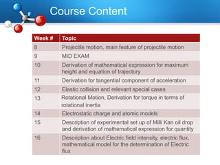 Course Content
Week # Topic
8 Projectile motion, main feature of projectile motion
9 MID EXAM
10 Derivation of mathematical expression for maximum
height and equation of trajectory
11 Derivation for tangential component of acceleration
12 Elastic collision and relevant special cases
13 Rotational Motion, Derivation for torque in terms of
rotational inertia
14 Electrostatic charge and atomic models
15 Description of experimental set up of Milli Kan oil drop
and derivation of mathematical expression for quantity
16 Description about Electric field intensity, electric flux,
mathematical model for the determination of Electric
flux
 