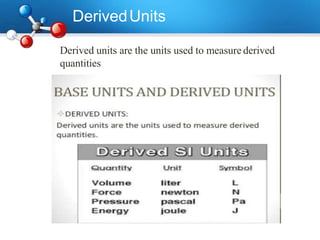 DerivedUnits
Derived units are the units used to measure derived
quantities
 
