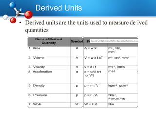 Derived Units
• Derived units are the units used to measure derived
quantities
 