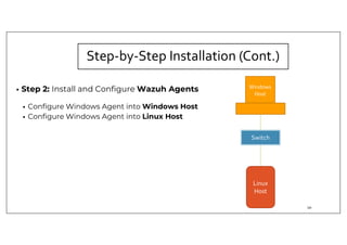 • Step 2: Install and Configure Wazuh Agents
• Configure Windows Agent into Windows Host
• Configure Windows Agent into Linux Host
Linux
Host
Switch
Windows
Host
Step-by-Step Installation (Cont.)
10
 