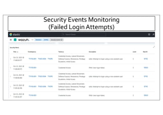 Security Events Monitoring
(Failed Login Attempts)
21
 