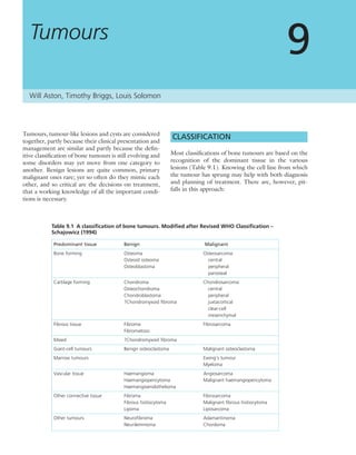 Tumours, tumour-like lesions and cysts are considered
together, partly because their clinical presentation and
management are similar and partly because the deﬁn-
itive classiﬁcation of bone tumours is still evolving and
some disorders may yet move from one category to
another. Benign lesions are quite common, primary
malignant ones rare; yet so often do they mimic each
other, and so critical are the decisions on treatment,
that a working knowledge of all the important condi-
tions is necessary.
CLASSIFICATION
Most classiﬁcations of bone tumours are based on the
recognition of the dominant tissue in the various
lesions (Table 9.1). Knowing the cell line from which
the tumour has sprung may help with both diagnosis
and planning of treatment. There are, however, pit-
falls in this approach:
Tumours
9
Table 9.1 A classiﬁcation of bone tumours. Modiﬁed after Revised WHO Classiﬁcation –
Schajowicz (1994)
Predominant tissue Benign Malignant
Bone forming Osteoma Osteosarcoma:
Osteoid osteoma central
Osteoblastoma peripheral
parosteal
Cartilage forming Chondroma Chondrosarcoma:
Osteochondroma central
Chondroblastoma peripheral
?Chondromyxoid ﬁbroma juxtacortical
clear-cell
mesenchymal
Fibrous tissue Fibroma Fibrosarcoma
Fibromatosis
Mixed ?Chondromyxoid ﬁbroma
Giant-cell tumours Benign osteoclastoma Malignant osteoclastoma
Marrow tumours Ewing’s tumour
Myeloma
Vascular tissue Haemangioma Angiosarcoma
Haemangiopericytoma Malignant haemangiopericytoma
Haemangioendothelioma
Other connective tissue Fibroma Fibrosarcoma
Fibrous histiocytoma Malignant ﬁbrous histiocytoma
Lipoma Liposarcoma
Other tumours Neuroﬁbroma Adamantinoma
Neurilemmoma Chordoma
Will Aston, Timothy Briggs, Louis Solomon
 