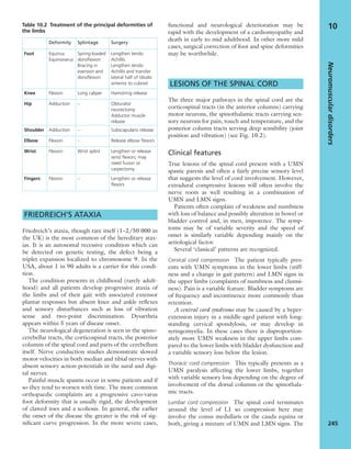 FRIEDREICH’S ATAXIA
Friedreich’s ataxia, though rare itself (1–2/50 000 in
the UK) is the most common of the hereditary atax-
ias. It is an autosomal recessive condition which can
be detected on genetic testing, the defect being a
triplet expansion localized to chromosome 9. In the
USA, about 1 in 90 adults is a carrier for this condi-
tion.
The condition presents in childhood (rarely adult-
hood) and all patients develop progressive ataxia of
the limbs and of their gait with associated extensor
plantar responses but absent knee and ankle reﬂexes
and sensory disturbances such as loss of vibration
sense and two-point discrimination. Dysarthria
appears within 5 years of disease onset.
The neurological degeneration is seen in the spino-
cerebellar tracts, the corticospinal tracts, the posterior
columns of the spinal cord and parts of the cerebellum
itself. Nerve conduction studies demonstrate slowed
motor velocities in both median and tibial nerves with
absent sensory action potentials in the sural and digi-
tal nerves.
Painful muscle spasms occur in some patients and if
so they tend to worsen with time. The more common
orthopaedic complaints are a progressive cavo-varus
foot deformity that is usually rigid, the development
of clawed toes and a scoliosis. In general, the earlier
the onset of the disease the greater is the risk of sig-
niﬁcant curve progression. In the more severe cases,
functional and neurological deterioration may be
rapid with the development of a cardiomyopathy and
death in early to mid adulthood. In other more mild
cases, surgical correction of foot and spine deformities
may be worthwhile.
LESIONS OF THE SPINAL CORD
The three major pathways in the spinal cord are the
corticospinal tracts (in the anterior columns) carrying
motor neurons, the spinothalamic tracts carrying sen-
sory neurons for pain, touch and temperature, and the
posterior column tracts serving deep sensibility (joint
position and vibration) (see Fig. 10.2).
Clinical features
True lesions of the spinal cord present with a UMN
spastic paresis and often a fairly precise sensory level
that suggests the level of cord involvement. However,
extradural compressive lesions will often involve the
nerve roots as well resulting in a combination of
UMN and LMN signs.
Patients often complain of weakness and numbness
with loss of balance and possibly alteration in bowel or
bladder control and, in men, impotence. The symp-
toms may be of variable severity and the speed of
onset is similarly variable depending mainly on the
aetiological factor.
Several ‘classical’ patterns are recognized.
Cervical cord compression The patient typically pres-
ents with UMN symptoms in the lower limbs (stiff-
ness and a change in gait pattern) and LMN signs in
the upper limbs (complaints of numbness and clumsi-
ness). Pain is a variable feature. Bladder symptoms are
of frequency and incontinence more commonly than
retention.
A central cord syndrome may be caused by a hyper-
extension injury in a middle-aged patient with long-
standing cervical spondylosis, or may develop in
syringomyelia. In these cases there is disproportion-
ately more UMN weakness in the upper limbs com-
pared to the lower limbs with bladder dysfunction and
a variable sensory loss below the lesion.
Thoracic cord compression This typically presents as a
UMN paralysis affecting the lower limbs, together
with variable sensory loss depending on the degree of
involvement of the dorsal columns or the spinothala-
mic tracts.
Lumbar cord compression The spinal cord terminates
around the level of L1 so compression here may
involve the conus medullaris or the cauda equina or
both, giving a mixture of UMN and LMN signs. The
Neuromusculardisorders
245
10Table 10.2 Treatment of the principal deformities of
the limbs
Deformity Splintage Surgery
Foot Equinus
Equinovarus
Spring-loaded
dorsiﬂexion
Bracing in
eversion and
dorsiﬂexion
Lengthen tendo
Achillis
Lengthen tendo
Achillis and transfer
lateral half of tibialis
anterior to cuboid
Knee Flexion Long caliper Hamstring release
Hip Adduction – Obturator
neurectomy
Adductor muscle
release
Shoulder Adduction – Subscapularis release
Elbow Flexion – Release elbow ﬂexors
Wrist Flexion Wrist splint Lengthen or release
wrist ﬂexors; may
need fusion or
carpectomy
Fingers Flexion – Lengthen or release
ﬂexors
 