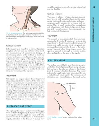 Apley's shoulderjt examination