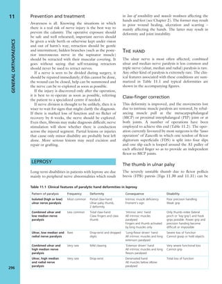 Apley's shoulderjt examination