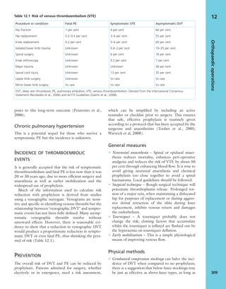 Apley's shoulderjt examination