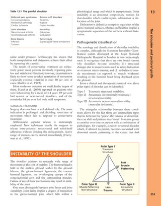 Apley's shoulderjt examination