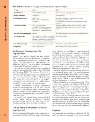 Apley's shoulderjt examination