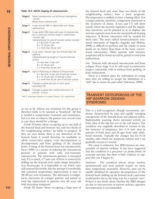 Apley's shoulderjt examination