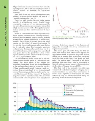 Apley's shoulderjt examination