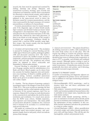 Apley's shoulderjt examination