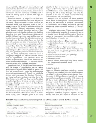 Apley's shoulderjt examination