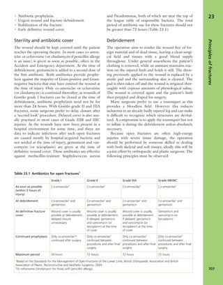 Apley's shoulderjt examination