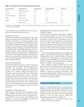 tuberculoid leprosy) or multibacillary (cases of lepro-
matous and borderline leprosy) leprosy.
MULTIDRUG THERAPY
Combined chemotherapy with rifampicin as one of the
drugs is the mainstay of treatment; however, the choice
of drugs and duration of treatment depend on the
type of disease. Following the recommendations of the
World Health Organization, patients with paucibacil-
lary disease are treated with rifampicin 600 mg once
monthly and dapsone 100 mg once daily, for 6 months;
and patients with multibacillary disease are given ri-
fampicin 600 mg and clofazimine 300 mg once
monthly and dapsone 100 mg and clofazimine 50 mg
once daily, for 12 months. Reactions, especially acute
neuritis, are treated with anti-inﬂammatory medica-
tion, of which prednisolone is the most important, and
other supportive therapy.
NERVE DECOMPRESSION
Surgical decompression of a nerve trunk is sometimes
required in order to improve perfusion of the nerve
and allow the anti-leprosy and anti-inﬂammatory
drugs to reach the affected segment and thus prevent
or abort nerve damage. Surgical decompression is
indicated: (a) in acute neuritis when, even while under
treatment with corticosteroids, there is increasing
neurological deﬁcit; and (b) in cases of severe, unre-
sponsive nerve pain, for relief of pain. Decompression
involves tunnel release (often with excision of the
medial epicondyle for the ulnar nerve) combined with
incision of the epineurium over the entire sclerosed
segment of the nerve. Stripping the epineurium should
not be done.
TREATMENT OF NERVE ABSCESS
Cold abscesses associated with deteriorating neuro-
logical function and those that are likely to burst
through the skin need to be excised or surgically evac-
uated. If there is no associated neural deﬁcit it is not
necessary to intervene immediately, provided the
patient can be reviewed periodically.
MANAGEMENT OF RESIDUAL PARALYSIS AND
TROPHIC LESIONS
The long-term neuropathic complications of leprosy
are dealt with in Chapter 11. The notorious deformi-
ties and disablement result from: (a) local leprous
granulomas (as in the face); (b) damage to nerves of
the hands and feet and consequent muscle paralysis;
and (c) so-called ‘trophic lesions’ (ulcers, shortening of
digits and mutilations) arising from injuries to insen-
sitive hands and feet. These conditions are prevented
by early treatment of the disease, adequate treatment
of neuritis and protection of anaesthetic hands and
feet.
Paresis and established deformities can usually be cor-
rected or at least improved by surgery (see Chapter 11).
Although this is done mainly to improve function,
restoration of normal appearance is also important for
leprosy patients. Deformities such as claw-ﬁngers and
drop-foot stigmatize affected individuals as ‘leprosy
patients’, with dire social consequences.
Those requiring surgery should have had anti-
leprosy treatment and should not have had acute neu-
ritis of any nerve trunk for at least 6 months prior to
surgery. They must be well motivated and there
should be proper pre-operative preparation with
appropriate physiotherapy. Absence of facilities for
pre- and post-operative therapy is an absolute contra-
indication for corrective surgery.
MYCOTIC INFECTIONS
Mycotic or fungal infection causes an indolent granu-
lomatous reaction, often leading to abscess formation,
tissue destruction and ulceration. When the muscu-
loskeletal system is involved, it is usually by direct
spread from the adjacent soft tissues. Occasionally,
however, a bone or joint may be infected by
haematogenous spread from a distant site.
These disorders are conveniently divided into
‘superﬁcial’ and ‘deep’ infections.
Infection
55
2Table 2.3 Features of nerve trunk involvement in leprosy
a Thickening; b tenderness/pain; c most commonly involved nerve trunk; + uncommon; ++ common; +++ quite common; ++++ very
common; NA, not applicable.
Nerve affected Preferred site Involvementa Motor paralysis Recovery
Ulnarc Above elbow/wrist ++++ ++++ +
Median Above wrist ++ ++ ++
Common peroneal Back of knee +++ + ++
Tibial Behind ankle +++ +++ b
Radial Cutaneous division +++ NA NA
Radial groove ++ (forearm muscles only) +++
 