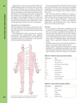 Apley's shoulderjt examination