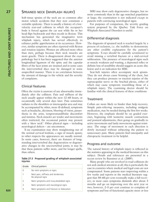 Apley's shoulderjt examination