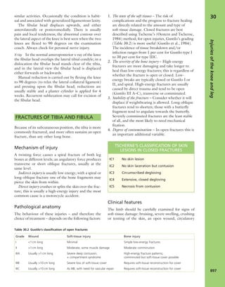 Apley's shoulderjt examination