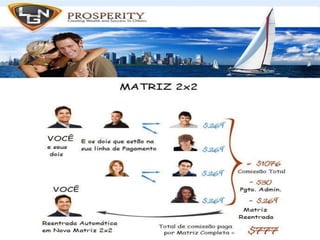 Nossosprodutos de qualidademundial;