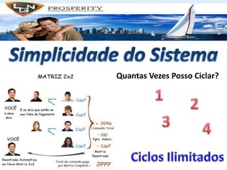 Segue-se Sempre o Líder…Reentradaautomáticasemcustoadicional