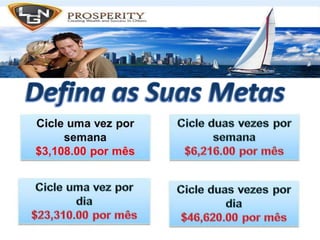 Simplicidade do SistemaQuantas Vezes Posso Ciclar?1234Ciclos Ilimitados