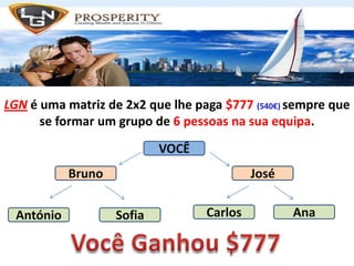 LGN é uma matriz de 2x2 que lhe paga $777 (540€) sempre que se formar um grupo de 6 pessoas na sua equipa.VOCÊBrunoJoséCarlosAnaAntónioSofiaVocê Ganhou $777