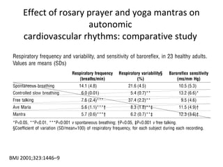 Effect of rosary prayer and yoga mantras on
autonomic
cardiovascular rhythms: comparative study
BMJ 2001;323:1446–9
 