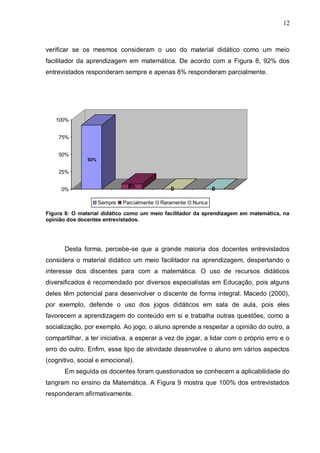 12
verificar se os mesmos consideram o uso do material didático como um meio
facilitador da aprendizagem em matemática. De acordo com a Figura 8, 92% dos
entrevistados responderam sempre e apenas 8% responderam parcialmente.
92%
8% 0 00%
25%
50%
75%
100%
Sempre Parcialmente Raramente Nunca
Figura 8: O material didático como um meio facilitador da aprendizagem em matemática, na
opinião dos docentes entrevistados.
Desta forma, percebe-se que a grande maioria dos docentes entrevistados
considera o material didático um meio facilitador na aprendizagem, despertando o
interesse dos discentes para com a matemática. O uso de recursos didáticos
diversificados é recomendado por diversos especialistas em Educação, pois alguns
deles têm potencial para desenvolver o discente de forma integral. Macedo (2000),
por exemplo, defende o uso dos jogos didáticos em sala de aula, pois eles
favorecem a aprendizagem do conteúdo em si e trabalha outras questões, como a
socialização, por exemplo. Ao jogo, o aluno aprende a respeitar a opinião do outro, a
compartilhar, a ter iniciativa, a esperar a vez de jogar, a lidar com o próprio erro e o
erro do outro. Enfim, esse tipo de atividade desenvolve o aluno em vários aspectos
(cognitivo, social e emocional).
Em seguida os docentes foram questionados se conhecem a aplicabilidade do
tangram no ensino da Matemática. A Figura 9 mostra que 100% dos entrevistados
responderam afirmativamente.
 