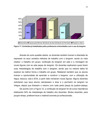 15
38%
54% 54%
38%
8%
0%
10%
20%
30%
40%
50%
60%
Geometria Figuras geométricas Cálculo de área Cálculo de Perímetro Ângulos e retas
Figura 11: Conteúdos já trabalhados pelos professores entrevistados com o uso do tangram
Através de outra questão aberta, os docentes também tiveram a liberdade de
expressar os seus variados métodos de trabalho com o tangram, sendo os mais
citados: o trabalho em grupo; confecção do tangram em sala e a montagem de
novas figuras com as sete peças do tangram. Os docentes explicaram quais foram
suas metodologias de trabalho com o tangram, sendo que na maioria deles foi
explorar da melhor forma o trabalho em grupo. Relataram também que os alunos
tiveram a oportunidade de aprender a construir o tangram, com a utilização de
régua, tesoura, cola e EVA, a partir dele montaram novas figuras. Alguns docentes
solicitaram que seus alunos calculassem a área e o perímetro do tangram na
íntegra, depois que fizessem o mesmo com cada parte (peça) do quebra-cabeça.
De acordo com a Figura 12, a confecção do tangram foi de suma importância
totalizando 54% da metodologia de trabalho dos docentes. Muitos docentes, para
poupar tempo, preferem levar o material concreto já confeccionado.
 