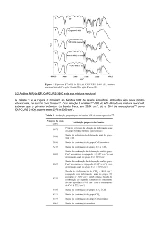 5.2 Análise NIR de EP, CAPCURE-3800 e de sua mistura reacional

A Tabela 1 e a Figura 2 mostram as bandas NIR da resina epoxídica, atribuídas aos seus modos
vibracionais, de acordo com Poisson[7]. Com relação à análise FT-NIR do AC utilizado na mistura reacional,
sabe-se que o primeiro sobretom da banda fraca, em 2654 cm-1, do s S-H de mercaptanas[14] como
CAPCURE 3-800, ocorre entre 5076 e 5059 cm-1.
 