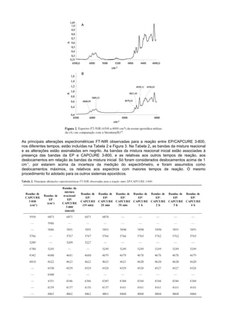 As principais alterações espectrométricas FT-NIR observadas para a reação entre EP/CAPCURE 3-800,
nos diferentes tempos, estão incluídas na Tabela 2 e Figura 3. Na Tabela 2, as bandas da mistura reacional
e as alterações estão assinaladas em negrito. As bandas da mistura reacional inicial estão associadas à
presença das bandas da EP e CAPCURE 3-800, e as relativas aos outros tempos de reação, aos
deslocamentos em relação às bandas da mistura inicial. Só foram considerados deslocamentos acima de 1
cm-1, por estarem acima da incerteza da medição do espectrômetro, e foram assumidos como
deslocamentos máximos, os relativos aos espectros com maiores tempos de reação. O mesmo
procedimento foi adotado para os outros sistemas epoxídicos.
 